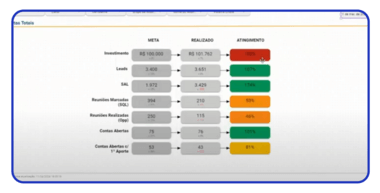 Aula 6: Analisando seus dados em um dashboard (Looker) (18 min)