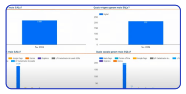 Aula 7: Aproveitando o seu dashboard ao máximo (26 min)